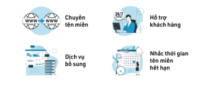 chuyên gia tư vấn tên miền 