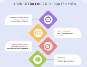 yếu tố về tên miền 